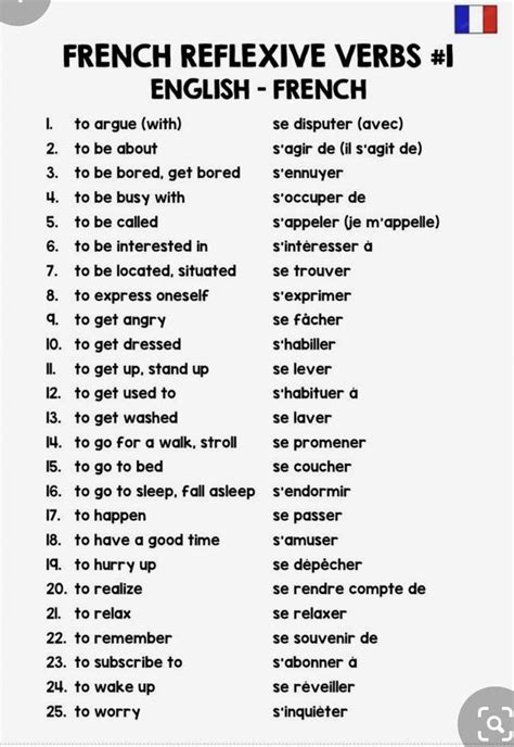 Image result for How to Learn French Langauge