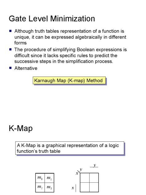 Toradh íomhá ar Karnaugh Map a Level Computer Science