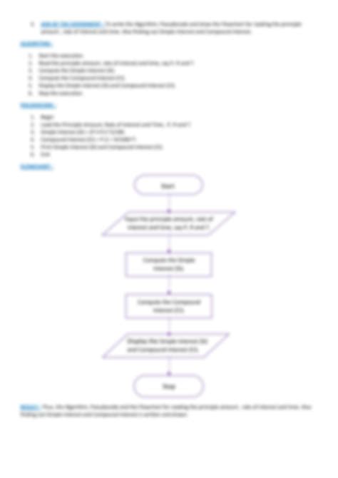 Relation Between Algorithm Flowchart and Pseudocode に対する画像結果