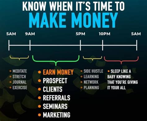 Image result for Timeline Look Like