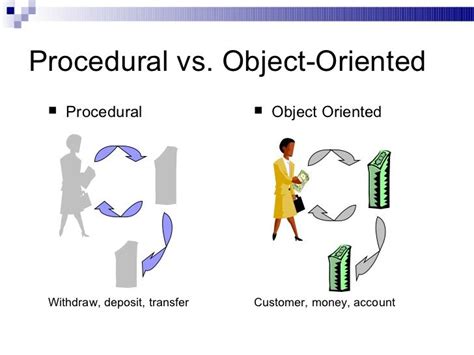 Image result for Why Object-Oriented Programming From Procedure Oriented