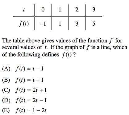 Toradh íomhá ar Function Problem Sat