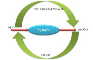 Image result for Model-Based Testing