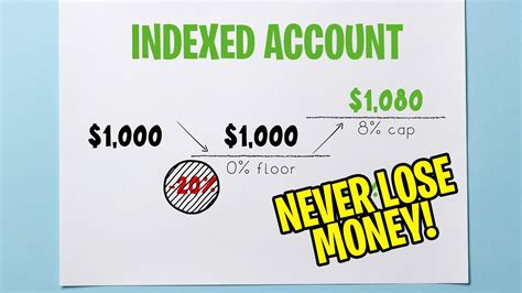 Image result for Indexed Universal Life Insurance Explained