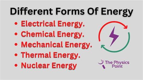 Image result for What Is Energy