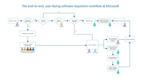Image result for ServiceNow License Management