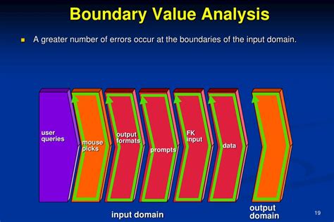 Test Case Design に対する画像結果