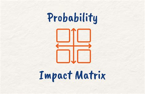 Image result for Probability Matrix