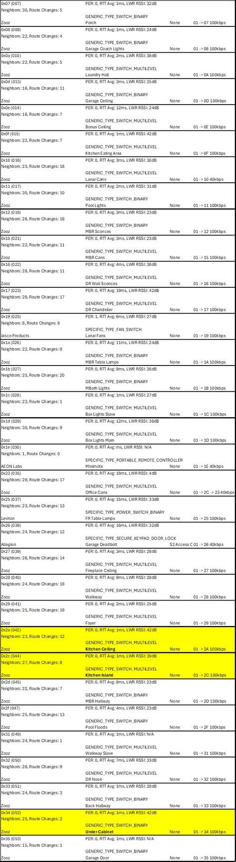 Inconsistent Execution Diagram に対する画像結果