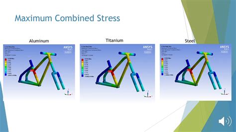 Image result for Finite-Element Method Velo