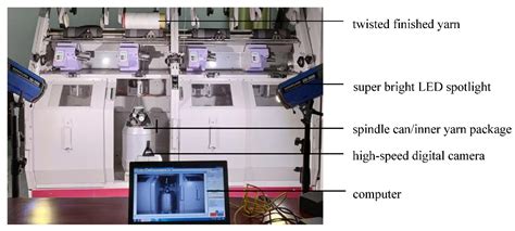 Image result for Twisting Tension Line