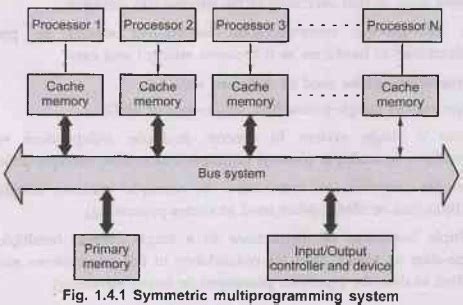 Toradh íomhá ar What Is Multiprocessing Operating System