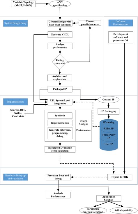 Image result for It Infrastructure Implementation Methodology