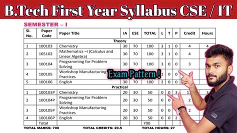 Afbeeldingsresultaten voor B.Tech Computer Science