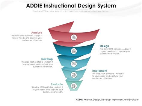 Image result for Addie Course Design