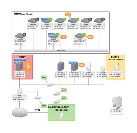 Image result for Software Project Management Diagram