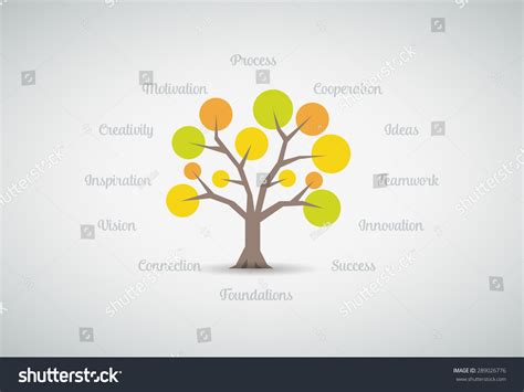 Creation in Process Sign に対する画像結果