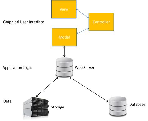 Toradh íomhá ar Server Configuration Diagram Sample