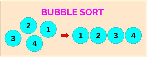 Image result for Fast Bubble Sort
