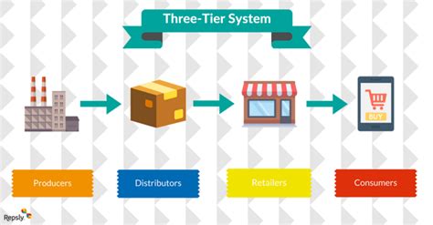 Image result for Alcohol Distribution System