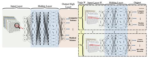 Image result for Text Classification Survey