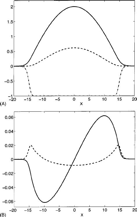 Image result for Line Graph Whit Solid Line Dotted Line and Dashed Line