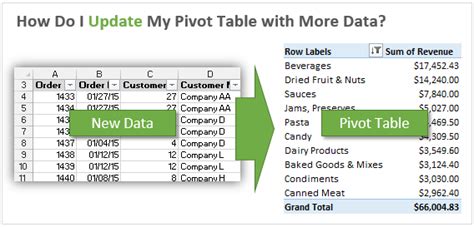 Image result for How to Update PivotTable Graph