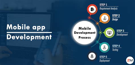Image result for App Development Design