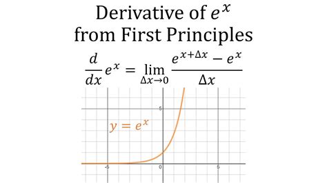 Power Equation Graph に対する画像結果