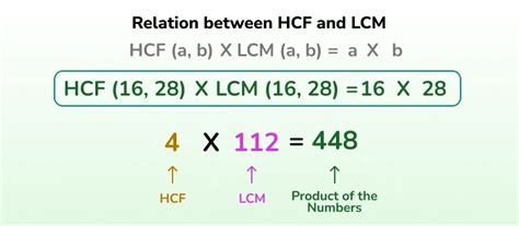 Lem and HCF in Python に対する画像結果