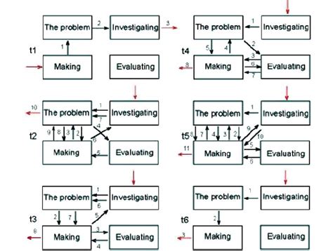 Toradh íomhá ar Function Structure Model Example