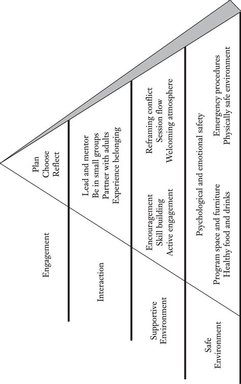 Image result for Qi Quality Management Program Elements