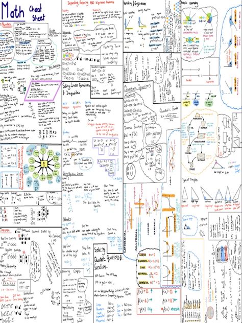 Image result for MathType Cheat Sheet