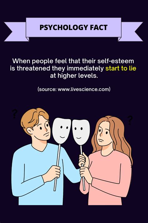 Image result for Human Behaviour Facts