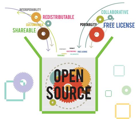 Image result for Open Source Types