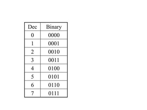 Image result for Binary Number System