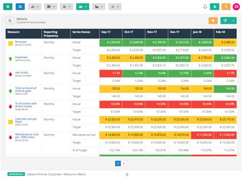 Toradh íomhá ar KPI Data Collection Templates