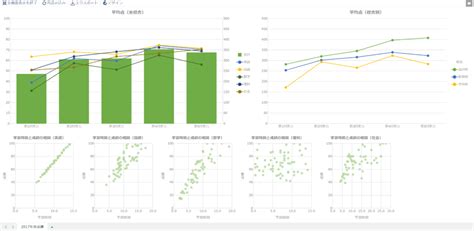 Dashboard Written に対する画像結果