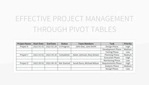 Image result for Excel Dynamic Pivot Table for Performance Management