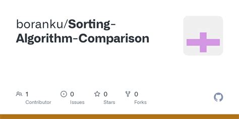 Sorting Algorithn Comparison Graph に対する画像結果