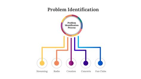 Toradh íomhá ar Master Problem Identification PPT