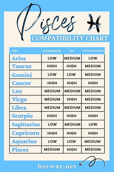Toradh íomhá ar Pisces Compatibility Signs