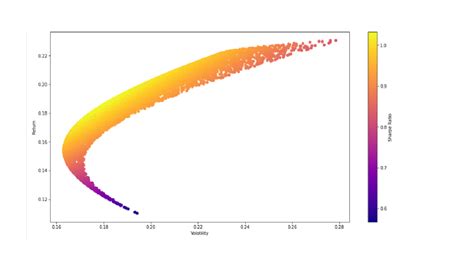 Image result for Risk Analysis Images Python
