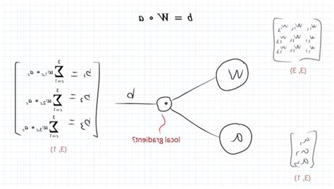 Drawing Distribution Matrix に対する画像結果