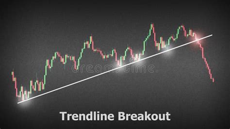 Afbeeldingsresultaten voor Line Breakout Patterns
