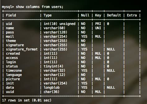 Image result for Display Table in MySQL
