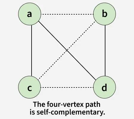 Afbeeldingsresultaten voor Self-Complementary Graph
