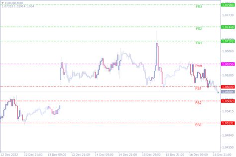 Afbeeldingsresultaten voor Fibonacci Indicator