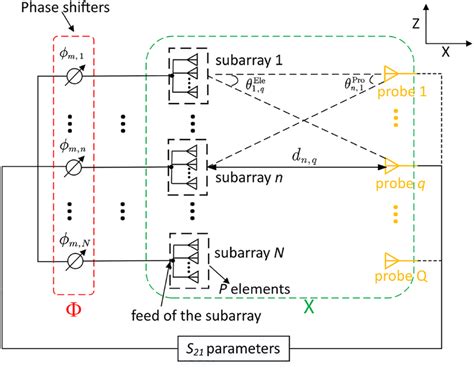 Subarray Timing Controller に対する画像結果