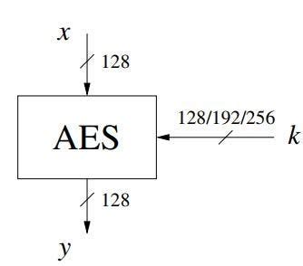Image result for AES Encryption Python